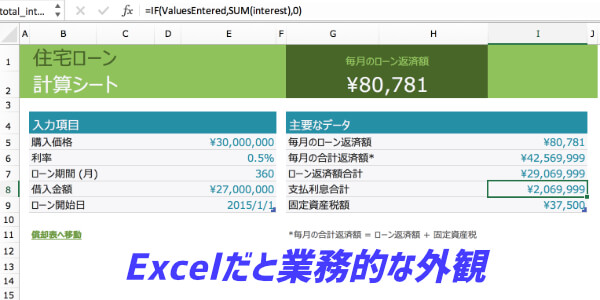 Excelの住宅ローンテンプレート
