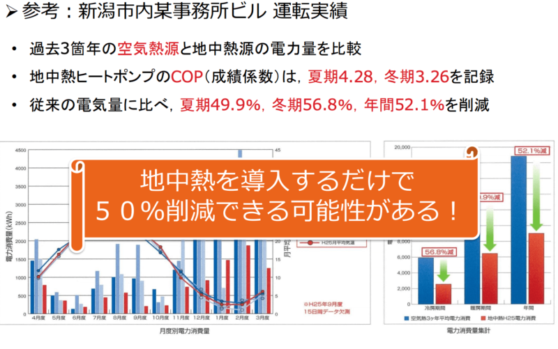 地中熱利用でどれくらいの省エネ効果があるか、新潟市内事務所の実績