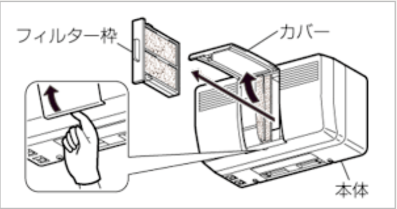 24時間換気システム導入した 電源オフしちゃいけない3つの理由 がたホーム