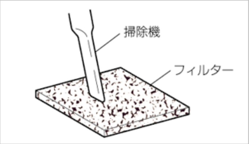 24時間換気システム導入した 電源オフしちゃいけない3つの理由 がたホーム