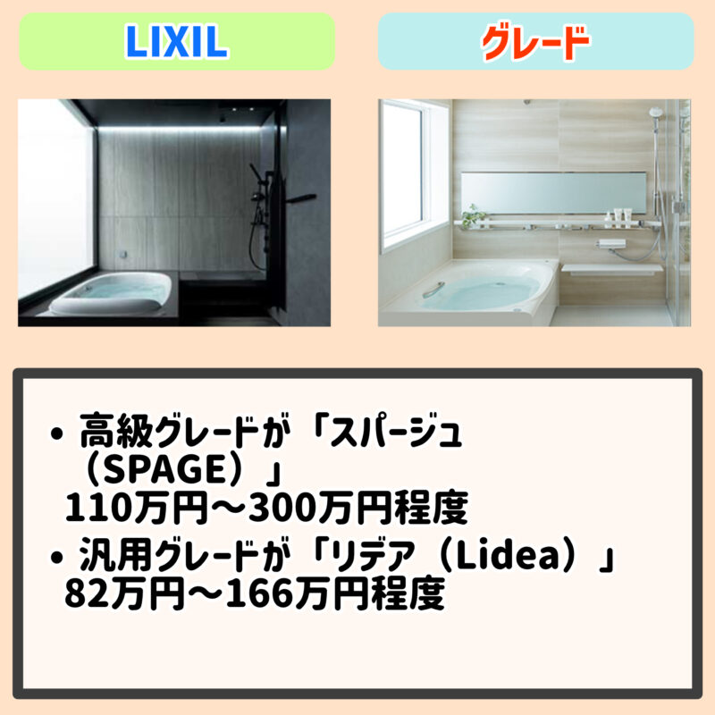 LIXIL（リクシル）の浴室のグレード・種類