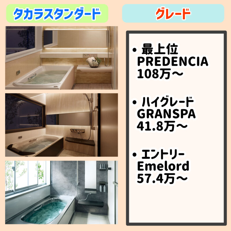 タカラスタンダード（Takara Standard）の浴室のグレード・種類