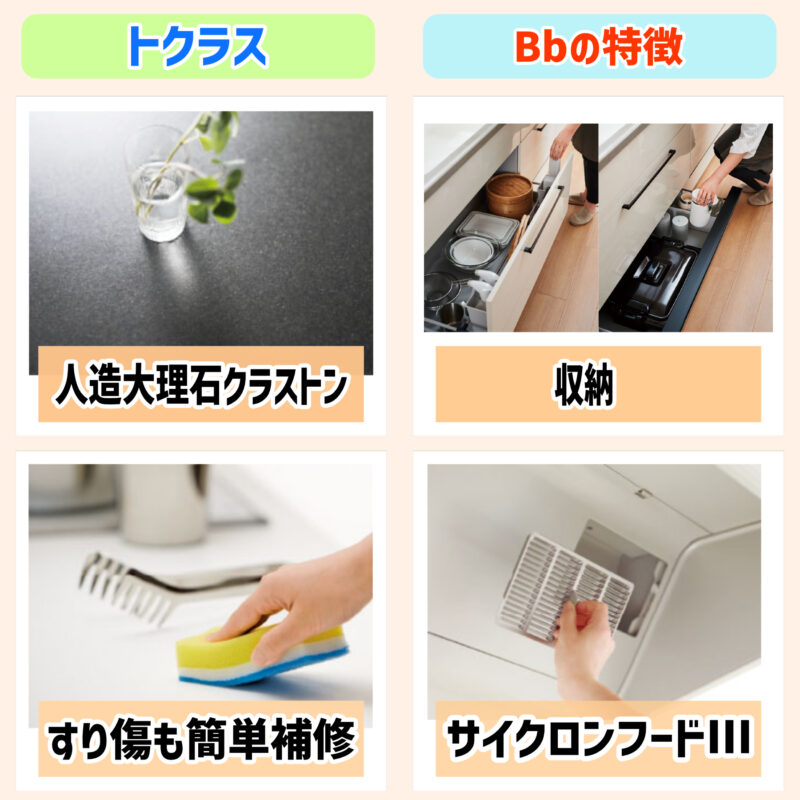 「Bb」の特徴、トクラス（TOCLAS）のキッチンは汚れやすい？お掃除・お手入れ評価