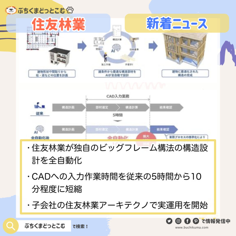 「住友林業、構造設計業務をAI技術により全自動化」