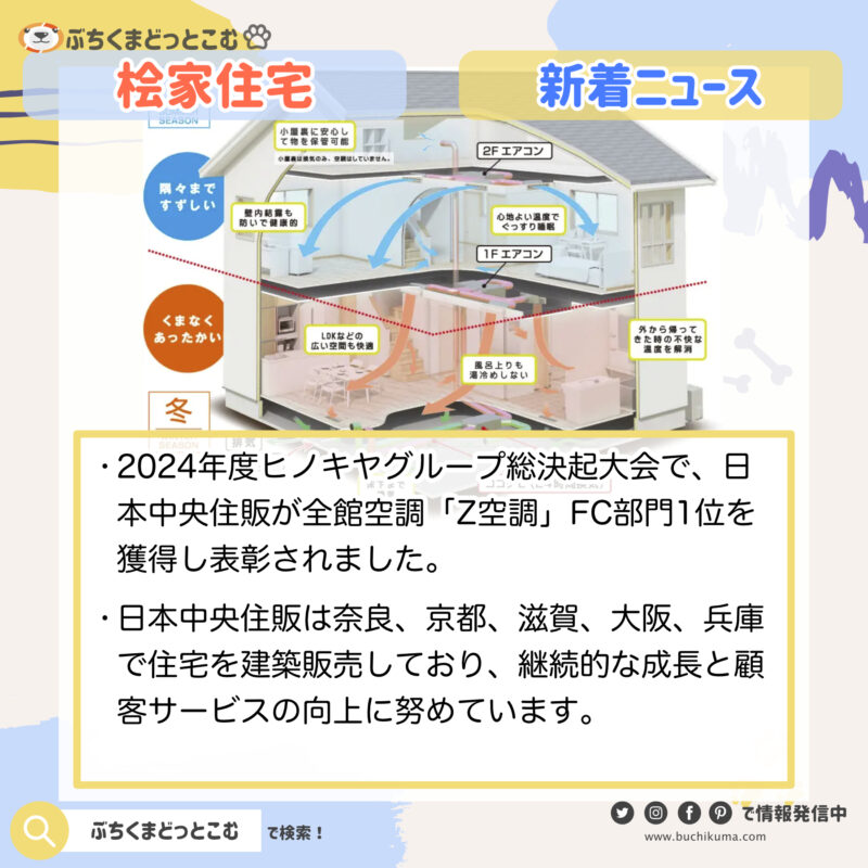 「日本中央住販、全館空調システム「Z空調」で桧家住宅FC加盟店1位に輝く」