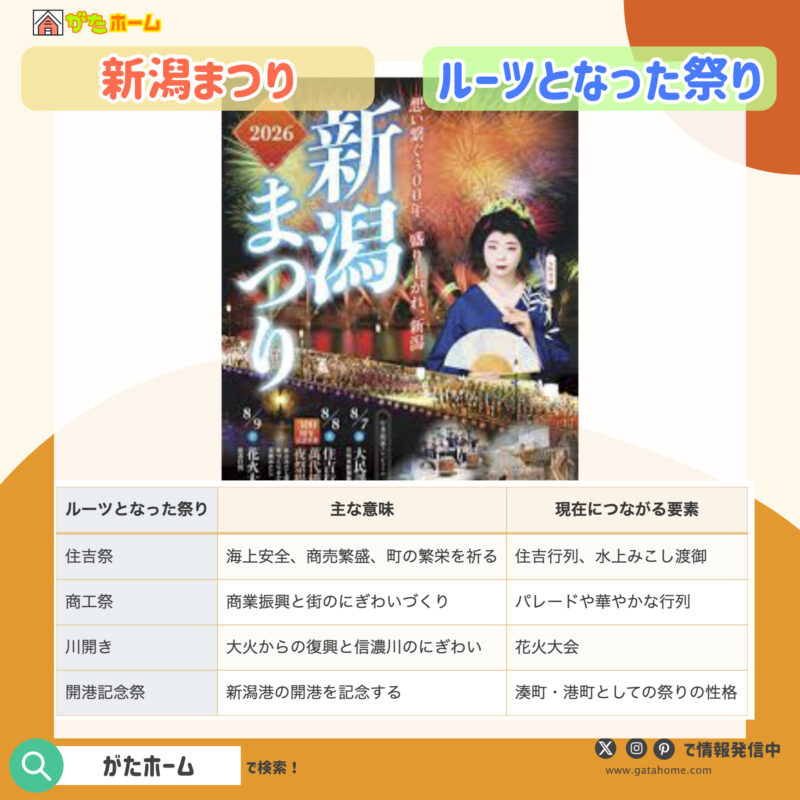 新潟まつりとは何をする祭りなの？