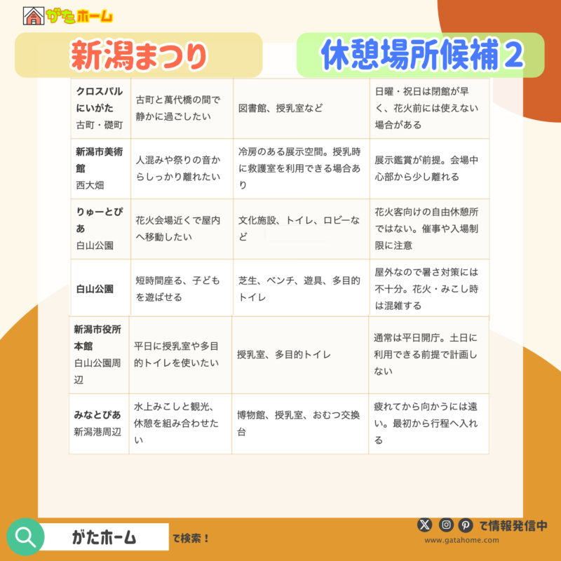古町周辺で休むなら