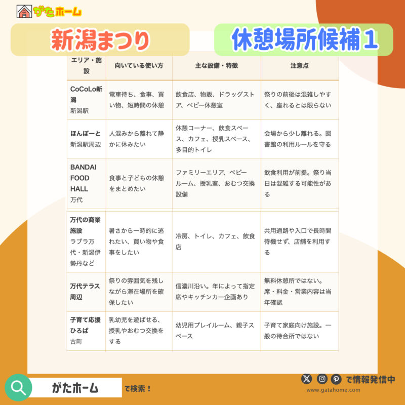 新潟駅周辺で休むなら
