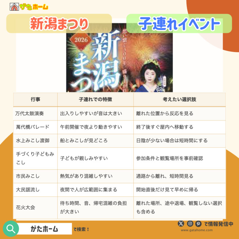 子連れで見やすい行事はどれ？