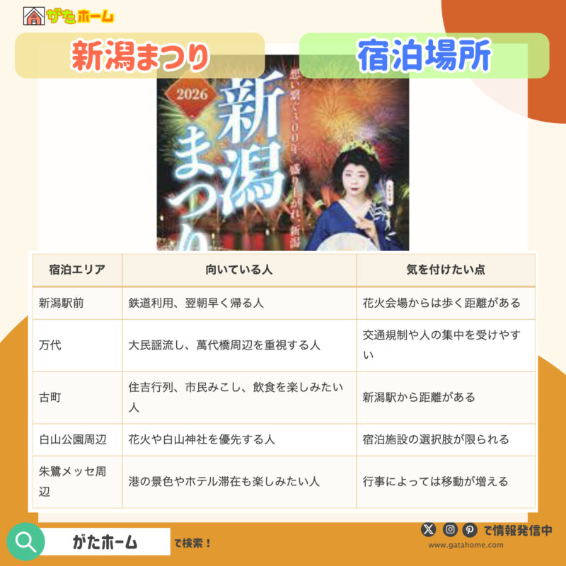 泊まるなら新潟駅前・万代・古町のどこ？
