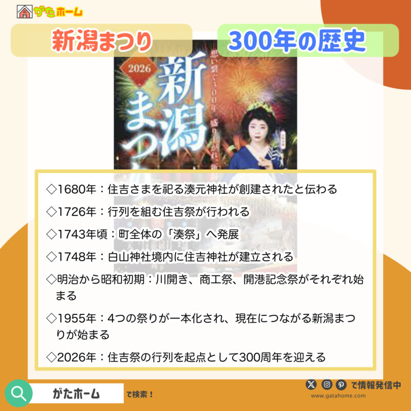 新潟まつりは300年続いているの？