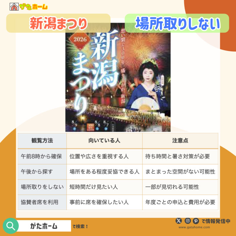 混雑を避けたいなら場所取りをしない
