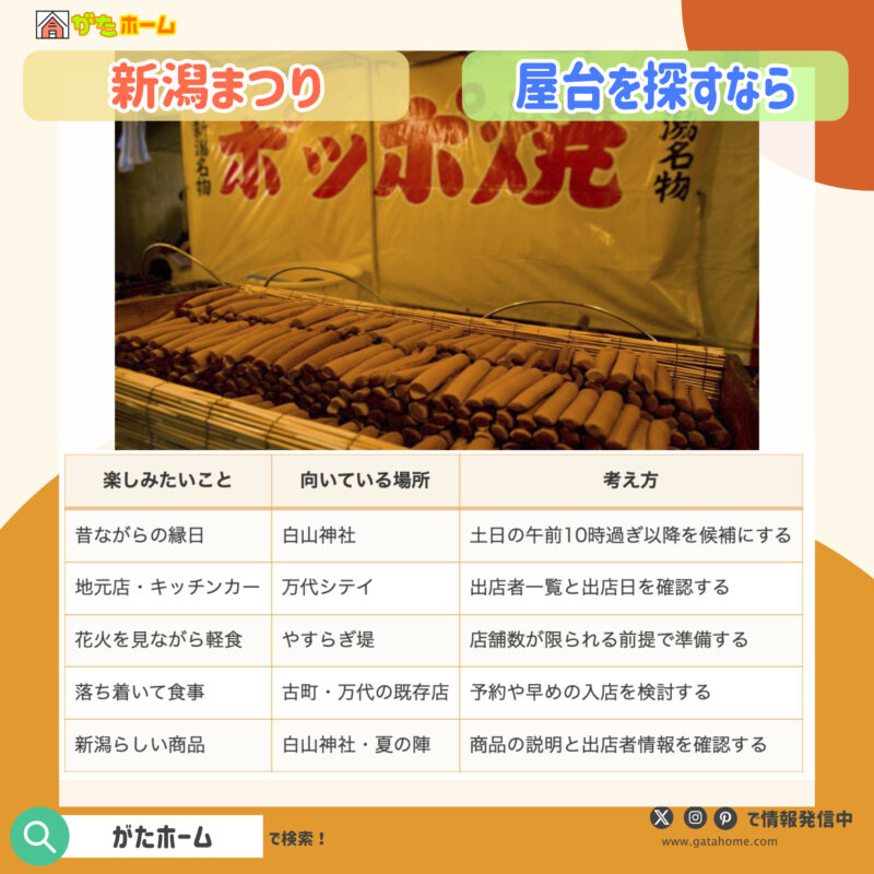 屋台を目的にするなら日と場所を選ぶ