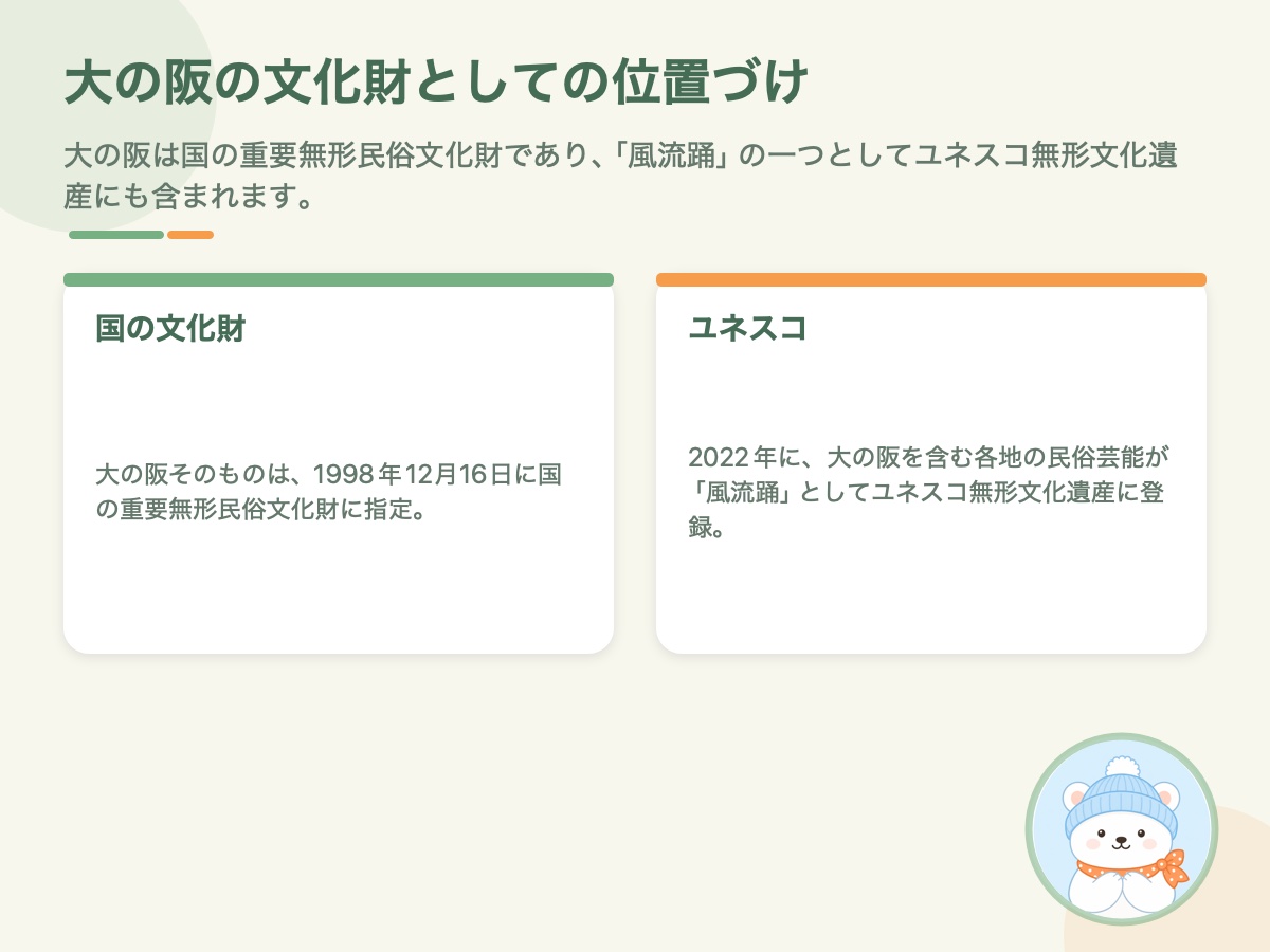 大の阪の国指定重要無形民俗文化財とユネスコ無形文化遺産「風流踊」の関係を比較した資料画像