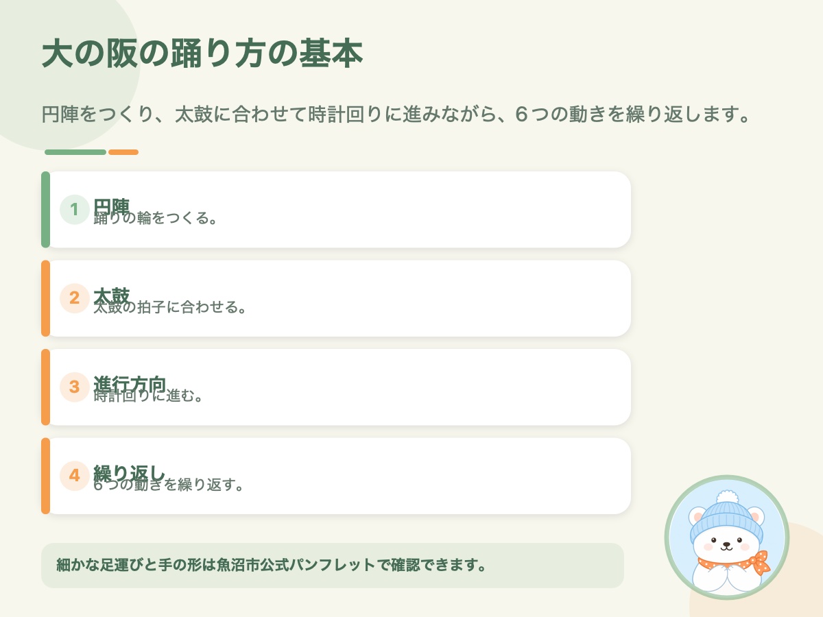 大の阪の踊り方の基本を4項目でまとめた資料画像