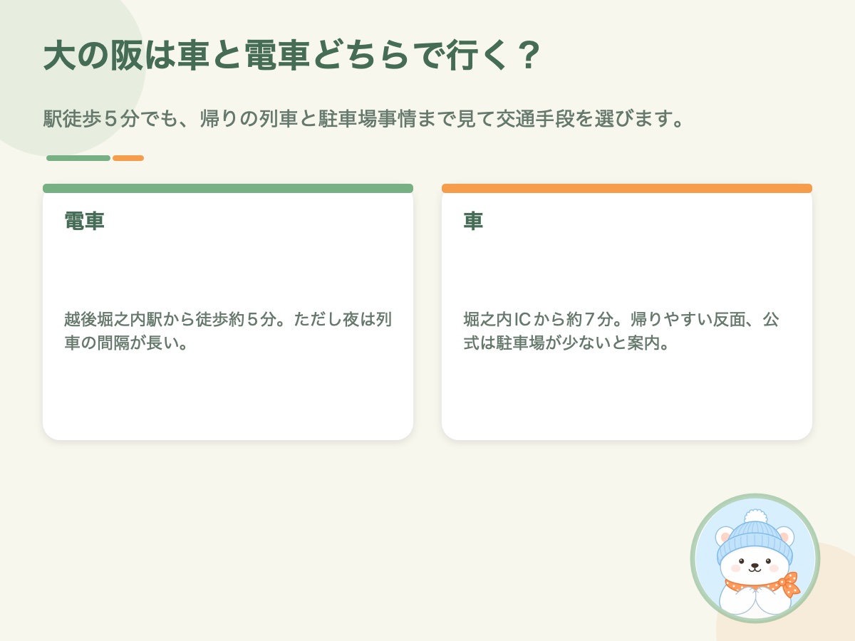 大の阪への電車と車のアクセスを比較した資料画像