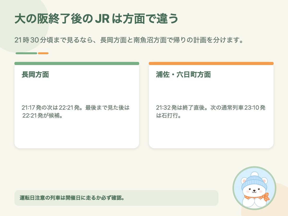 大の阪終了後の越後堀之内駅から長岡方面と浦佐方面の列車を比較した資料画像