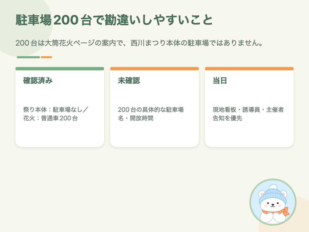 西川まつりの花火駐車場200台について確認済み・未確認・当日の注意をまとめた資料画像