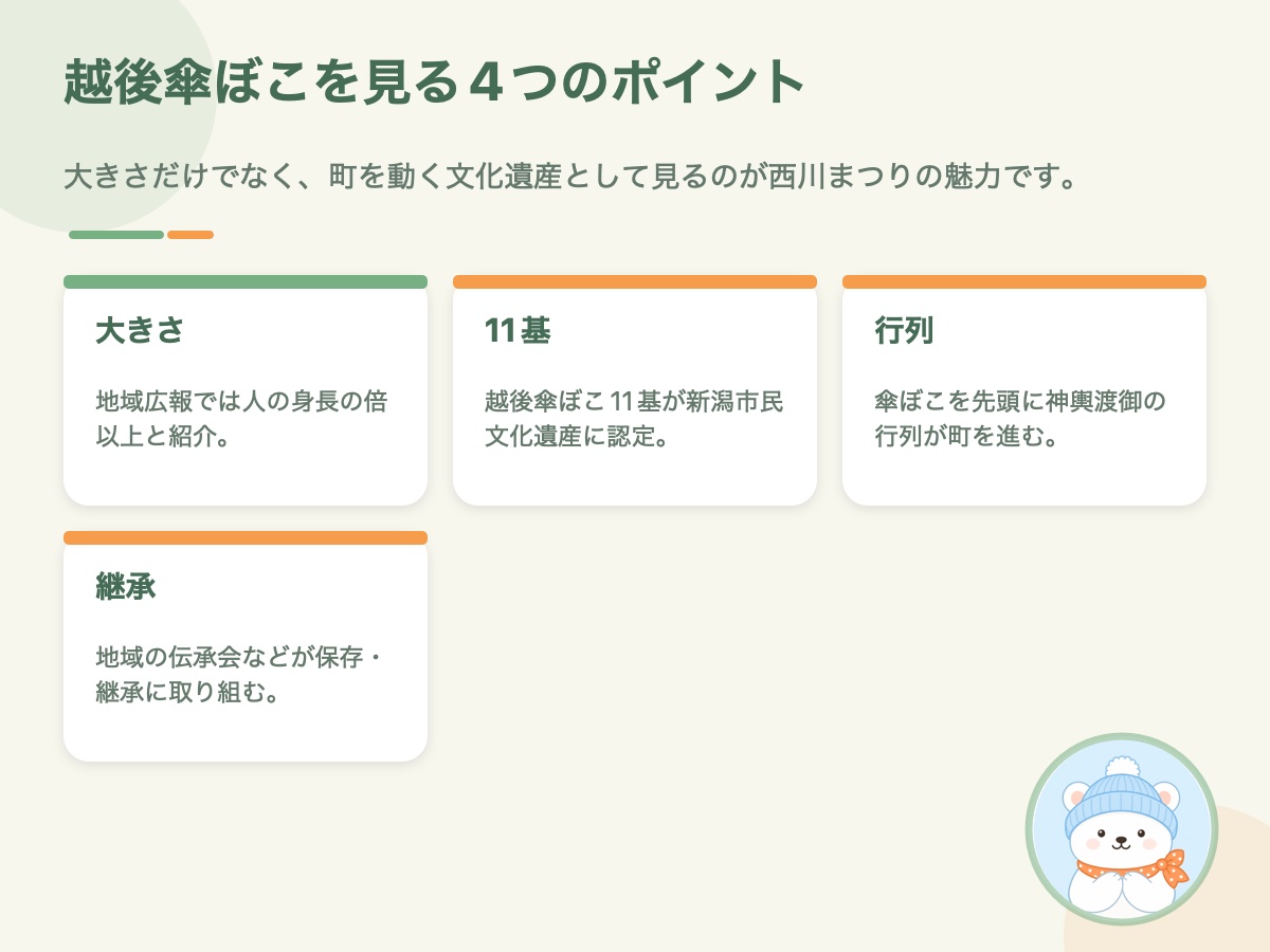 越後傘ぼこの大きさ・11基・行列・継承の4点をまとめた資料画像