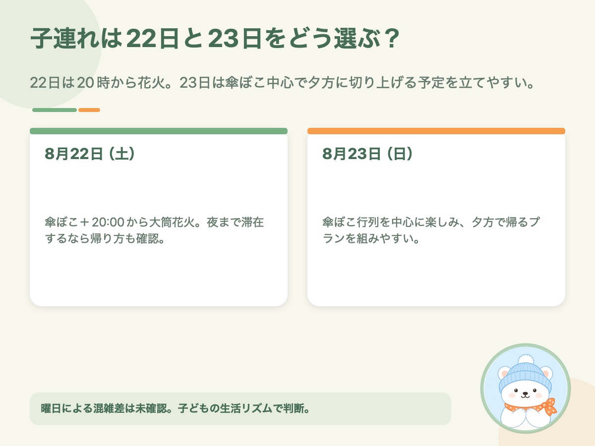 子連れで西川まつりへ行く場合の8月22日と23日の楽しみ方を比較した資料画像