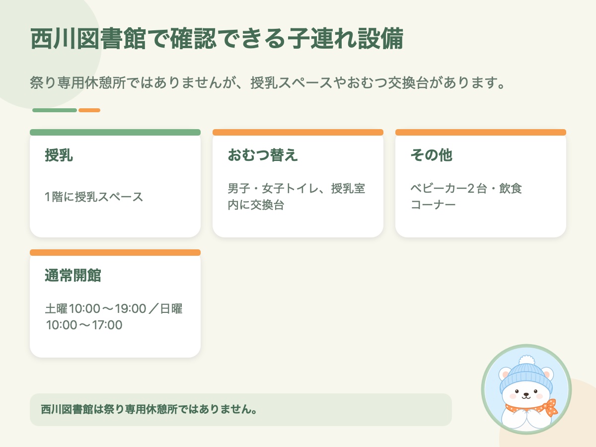 西川図書館の授乳スペース・おむつ交換台・ベビーカー・開館時間をまとめた資料画像