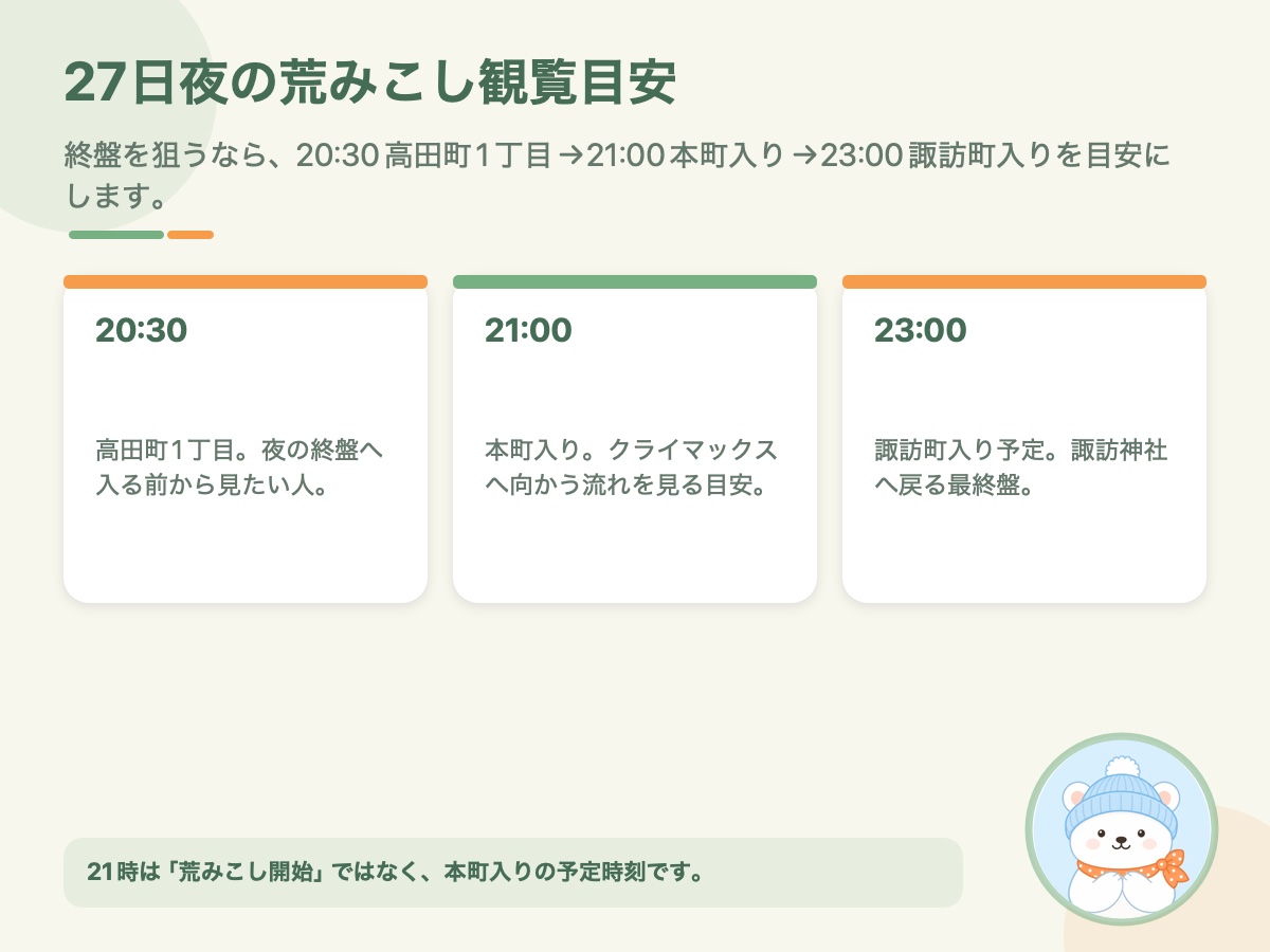 27日夜の荒みこし観覧目安として高田町1丁目・本町入り・諏訪町入りの予定時刻をまとめた資料画像
