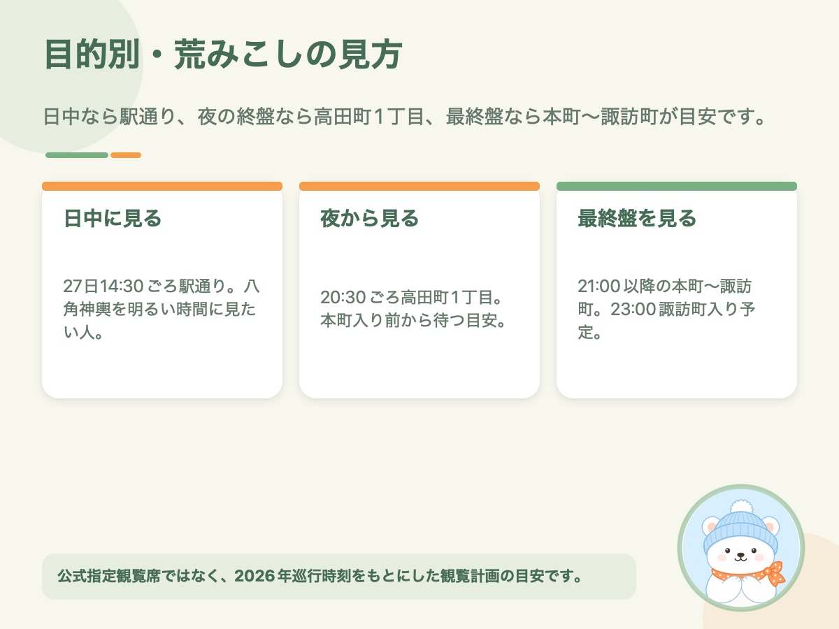 日中・夜の終盤・最終盤で荒みこしの観覧候補を比較した資料画像