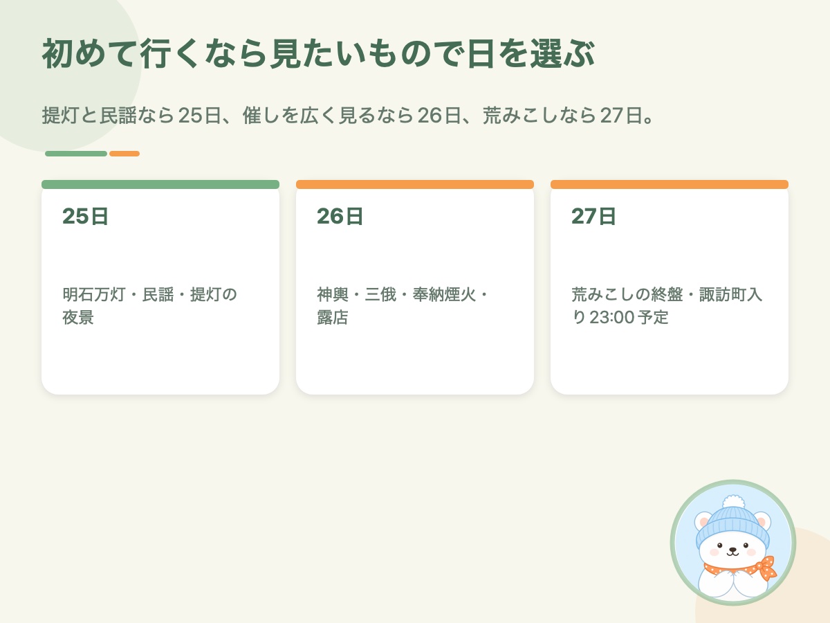 十日町おおまつりを初めて見る人向けに25日・26日・27日の選び方をまとめた資料画像