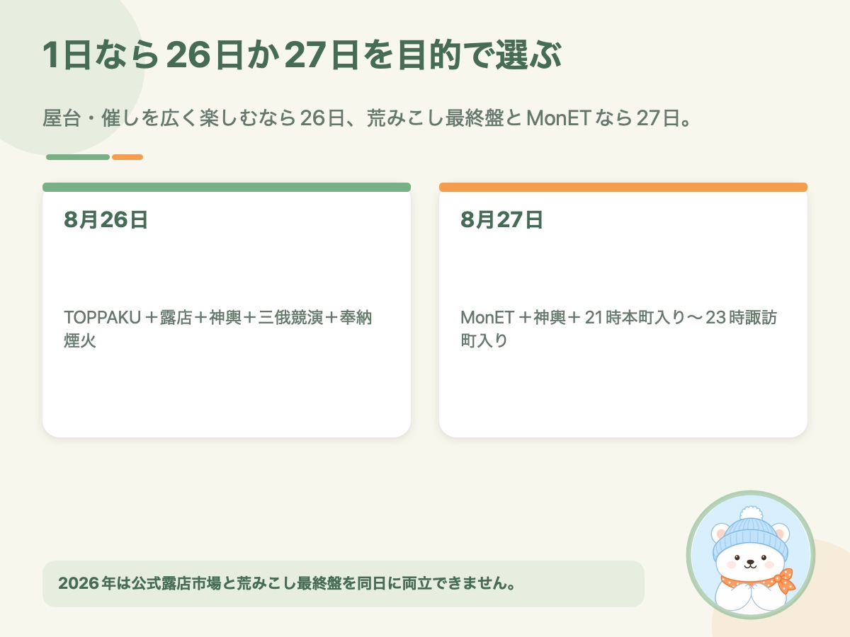 十日町おおまつりの8月26日屋台コースと8月27日荒みこしコースを比較した資料画像