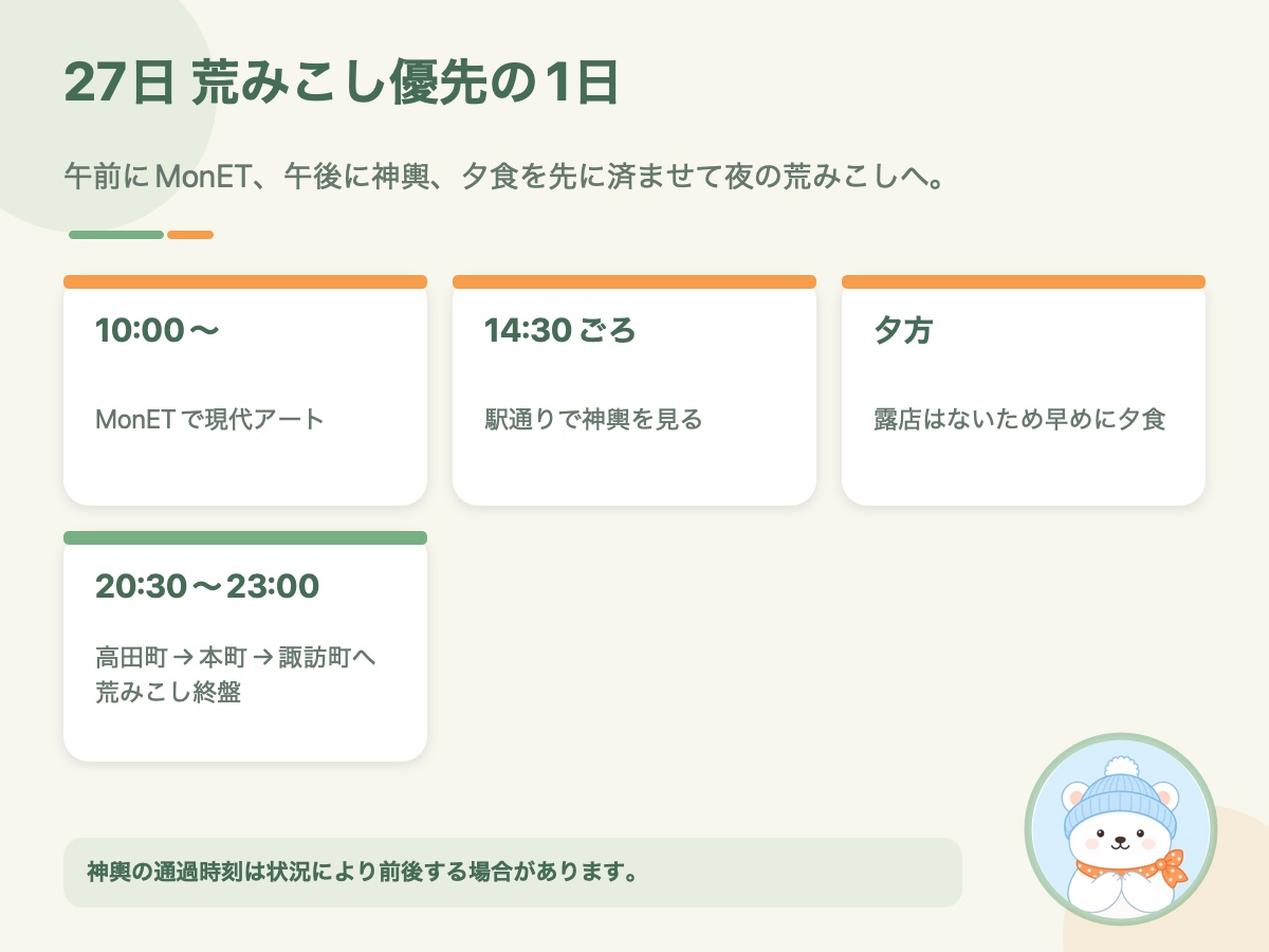 8月27日にMonET・神輿・夕食・荒みこし最終盤を回る1日モデルをまとめた資料画像