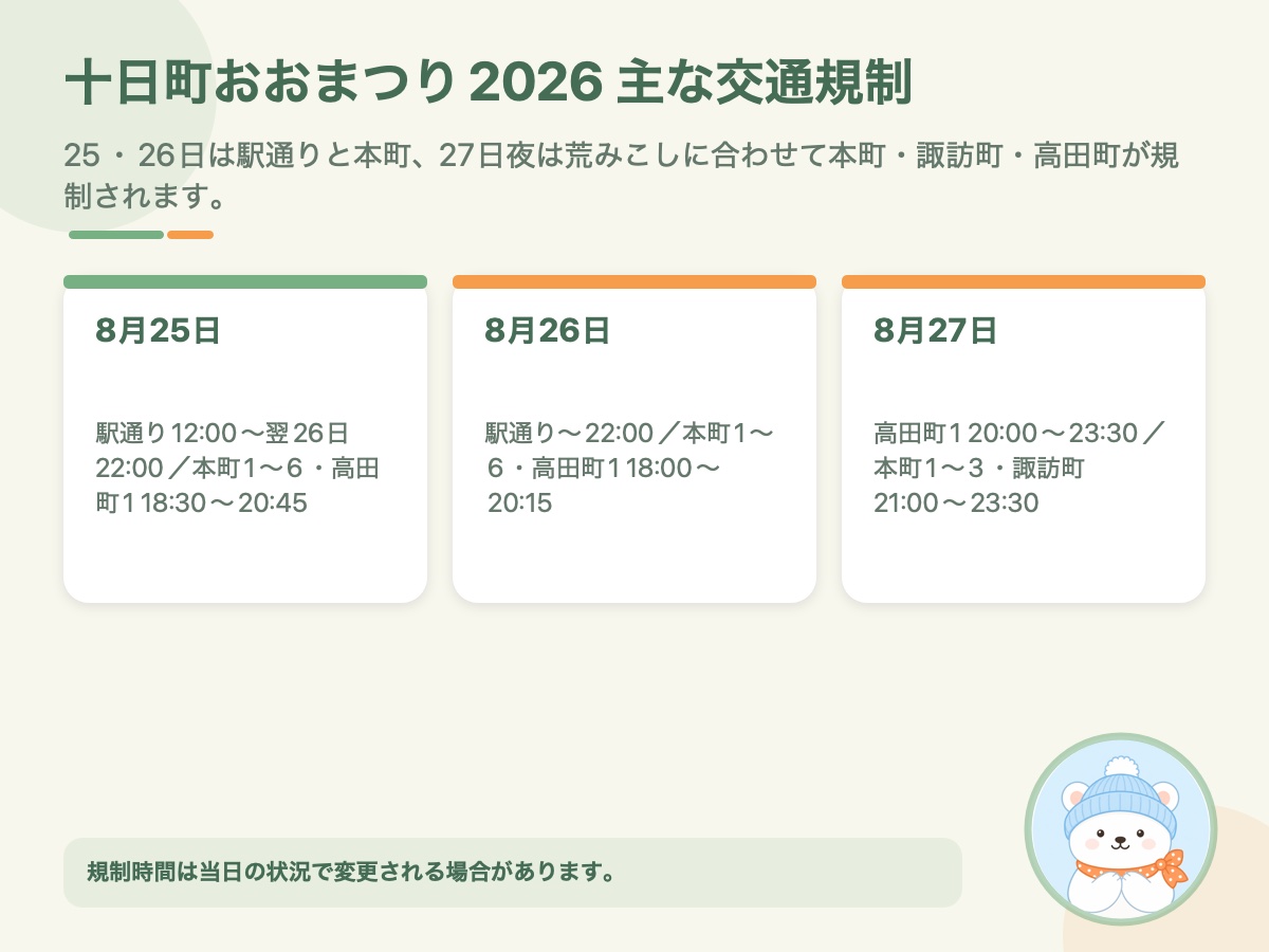 2026年十日町おおまつりの8月25日・26日・27日の主な交通規制時間をまとめた資料画像