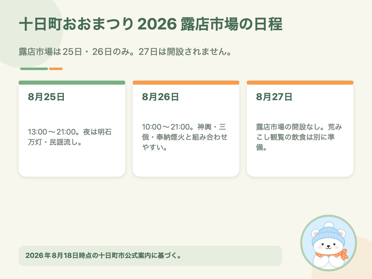 2026年十日町おおまつりの露店市場について8月25日・26日・27日の日程を比較した資料画像