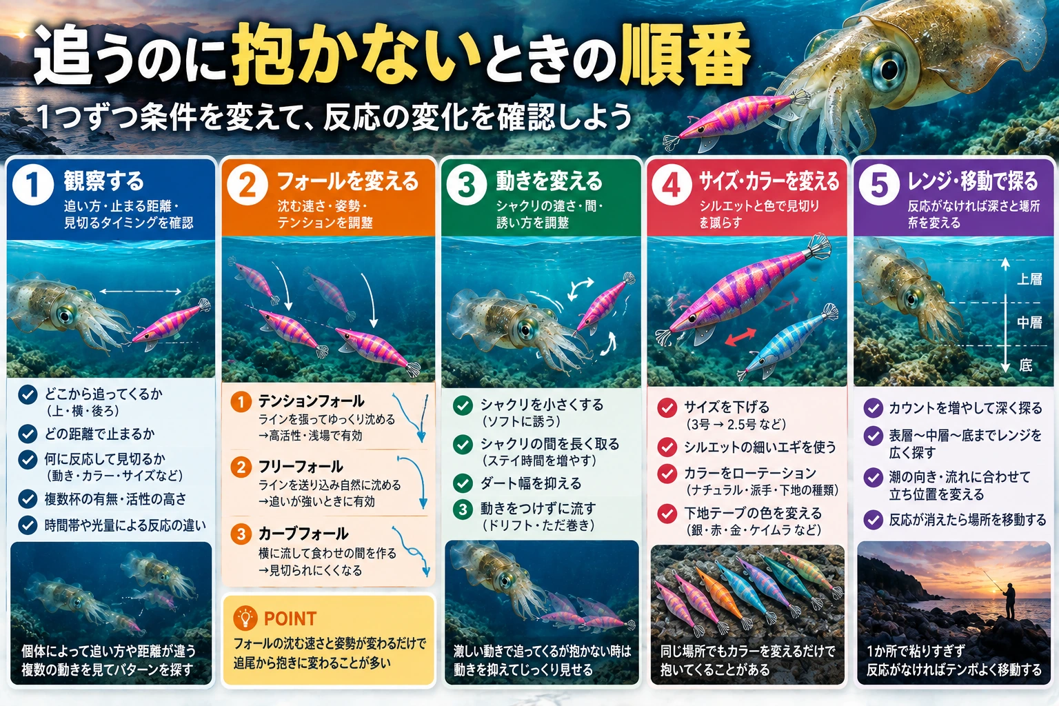 エギを追うのに抱かないアオリイカへの対処を順番に示す判断フロー